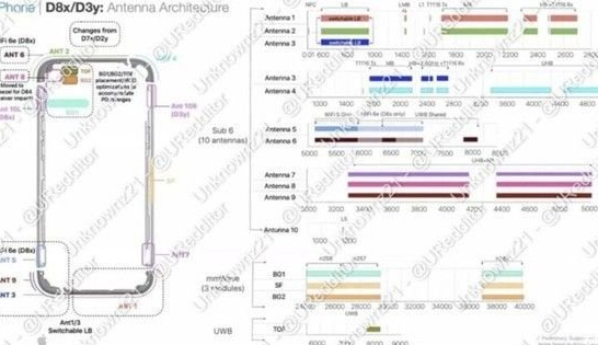 罗平苹果15维修中心分享iPhone15系列配置怎么样